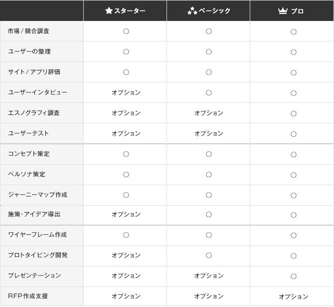 サービスラインアップ