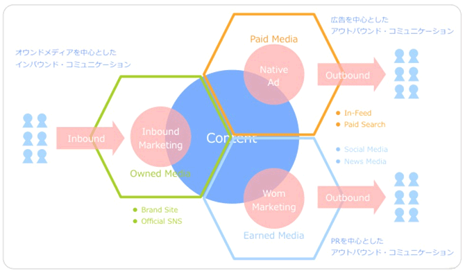 図