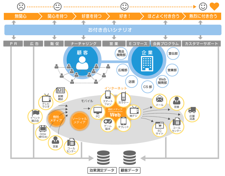 会社案内P4