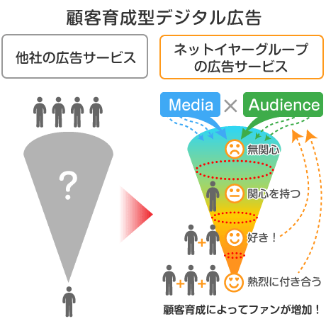 サービスコンセプト