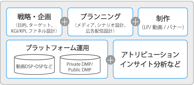 サービス構成