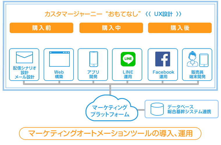 ネットイヤーグループが考えるオムニチャネル