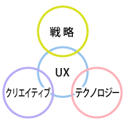 ネットイヤーグループの強み