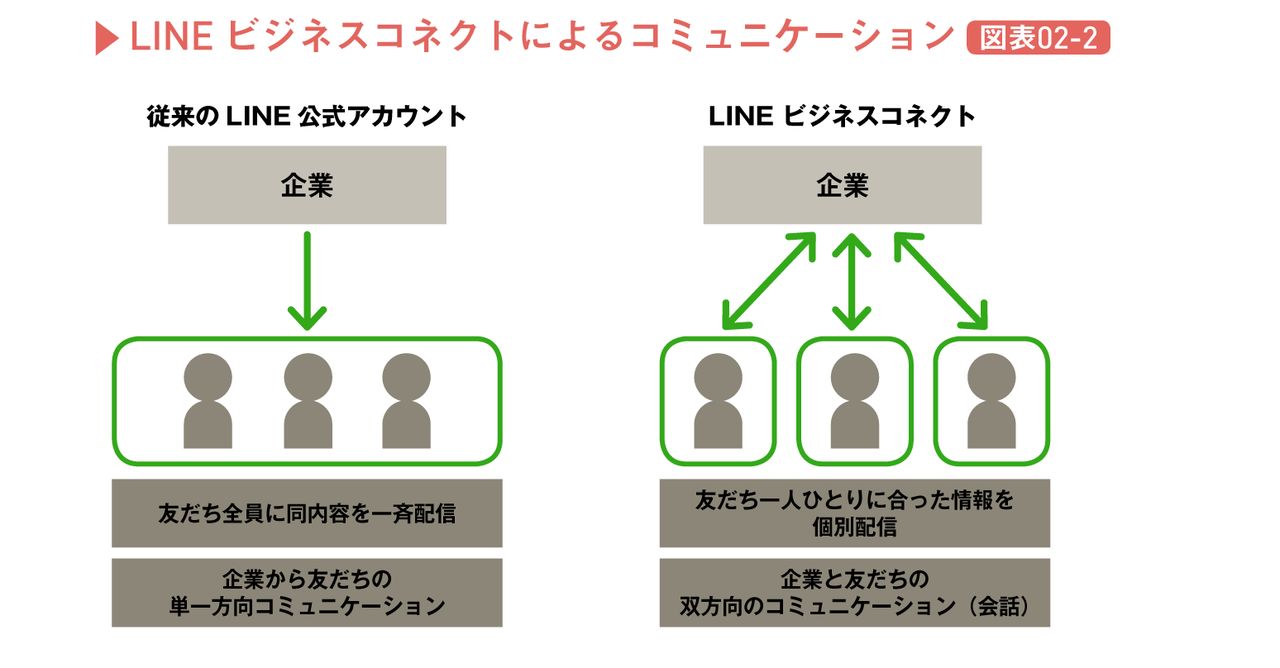 LINEビジネスコネクト_イメージ