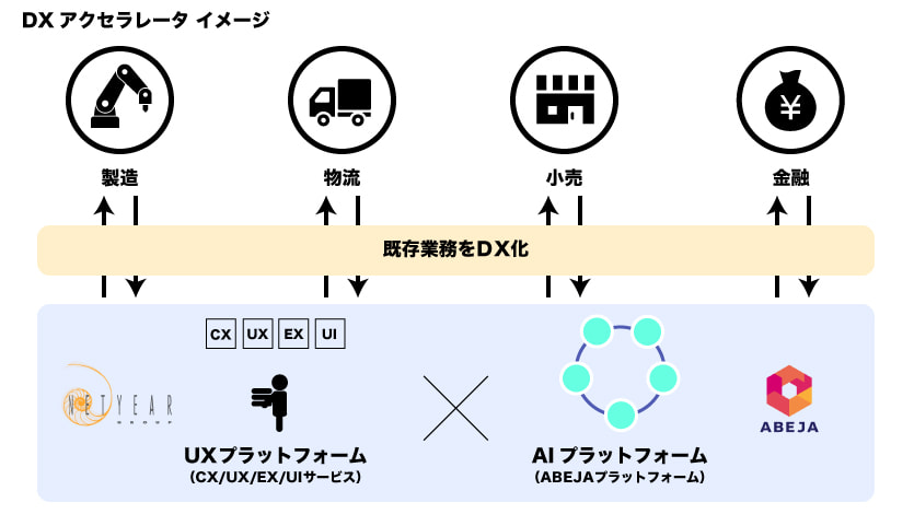 dxaccelerator_image