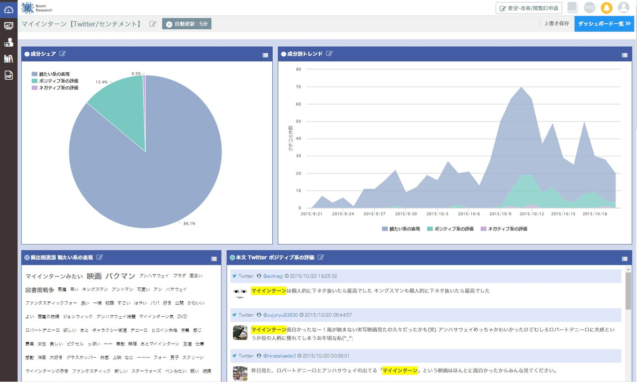 ダッシュボード1