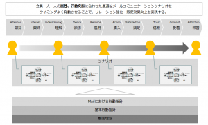 gdo_mailmarketingconcept