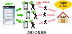 line_service