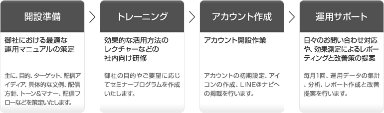 line_service_02