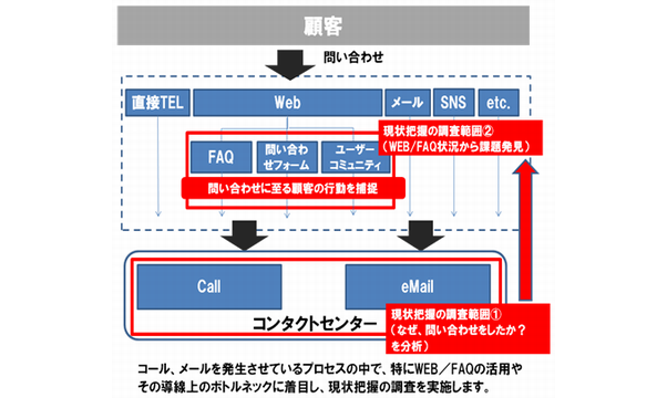 serviceimage_02_center