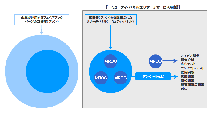 servicescheme_01