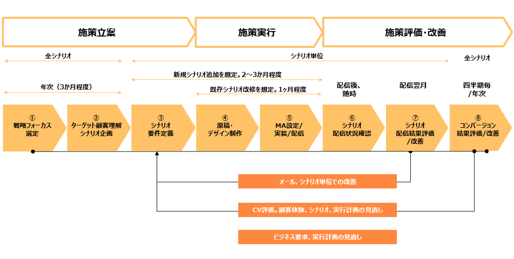 hubspot-PDCA